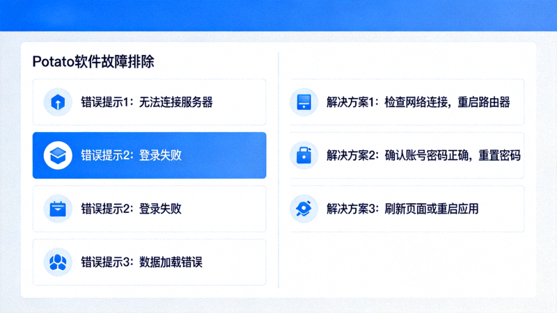 Potato软件故障排除界面，展示常见错误提示和解决方案